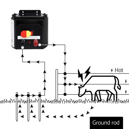 Giantz Electric Fence Poly Rope 500M 3
