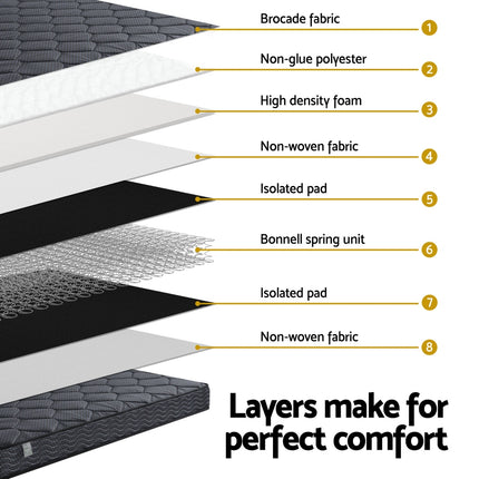 16cm Mattress Giselle Bonnell Spring King 6