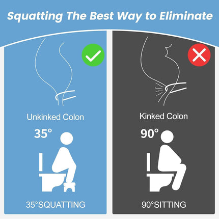 CARLA HOME Toilet Poop Stool Squat Adult for Easy Pooping for Bathroom Adults and Kids 3