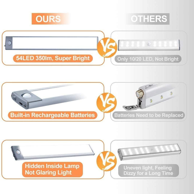 54 LED Rechargeable Under Cabinet Night Lighting for Kitchen and Bedroom (Sliver and White Light) 2