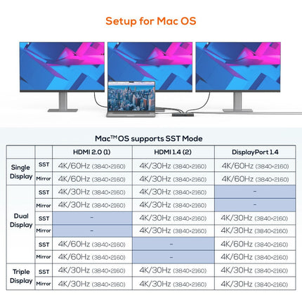 mbeat 15-in-1 Triple Display USB-C Dock (2 x HDMI & 1 x Display Port) 10