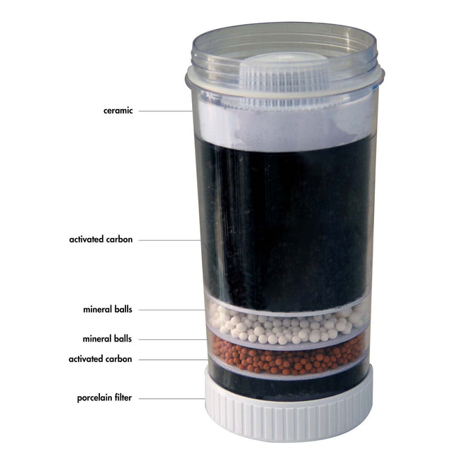 Replacement Water Purifier Filter with Activated Carbon 2