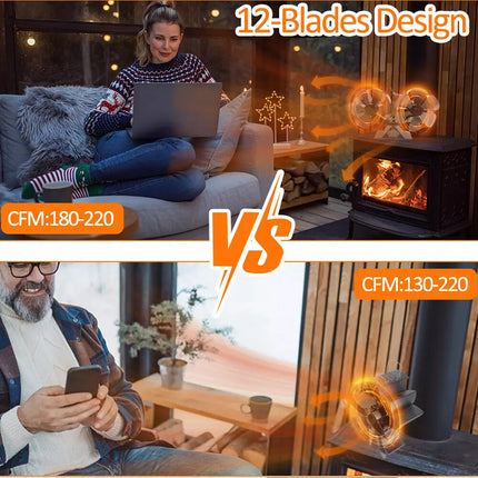 12 Blade Fan Heat Self-Powered Wood Stove Top Burner Fireplace Silent Eco Heater 2