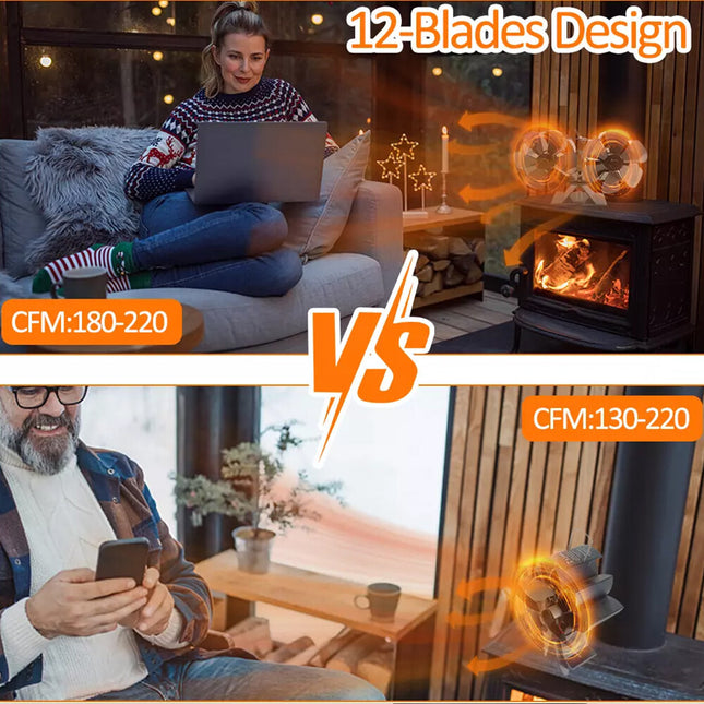 12 Blade Fan Heat Self-Powered Wood Stove Top Burner Fireplace Silent Eco Heater 2