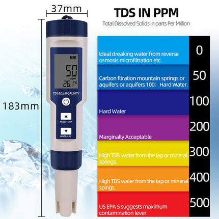 Set 7 In 1 and 5 in 1 PH Meter TDS/EC/Salt/Temp Water Quality Monitor Tester Pen 5