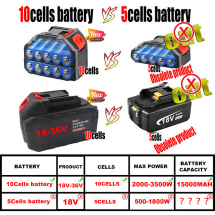 Cordless Drill w/2 Battery Heavy Duty Impact Driver Kit Brushless Hammer Set 9