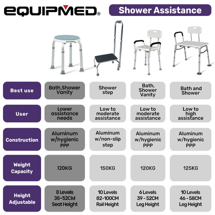 Equipmed Shower Chair Bath Stool, with 360-degree Swivel Rotating Seat for Elderly, White/Blue 8