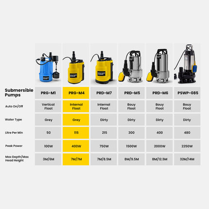 PROTEGE Tight Access Clean/Grey Water Submersible Sump Pump, Integrated Float Switch 10