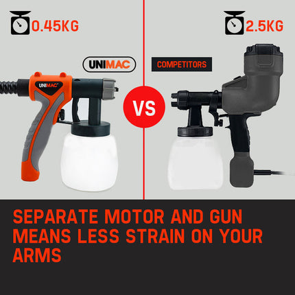 UNIMAC 740W HVLP Electric Paint Sprayer Gun - DIY Spray Station Tool 4