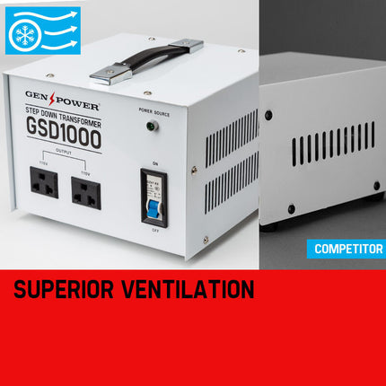 GENPOWER 1000W Step Down Transformer 240v-110v Stepdown Voltage Converter AU-US 3