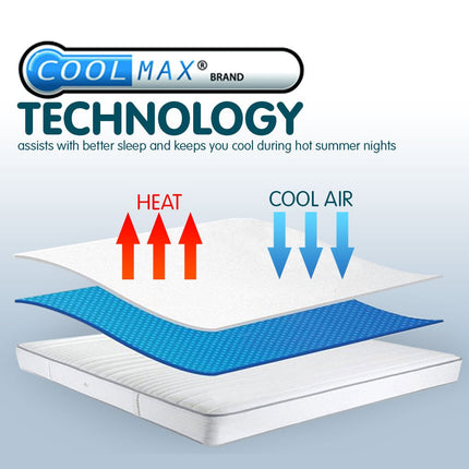 Laura Hill Luxury Cool Max Comfortable Fully Fitted Bed Mattress Protector - King 2
