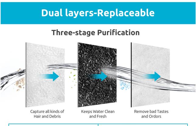 YES4PETS 32 x Pet Dog Cat Fountain Filter Replacement Activated Carbon Exchange Filtration System Automatic Water Dispenser Compatible 2