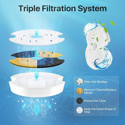 YES4PETS 24x Pet Dog Cat Fountain Filter Replacement Activated Carbon Ion Exchange Triple Filtration System Automatic 6