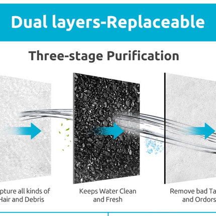 YES4PETS 48 x Pet Dog Cat Fountain Filter Replacement Activated Carbon Exchange Filtration System Automatic Water Dispenser Compatible 2