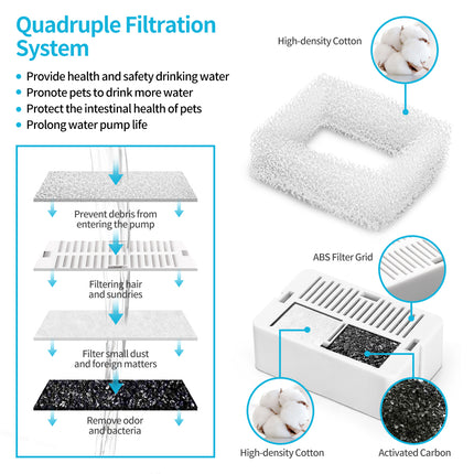 YES4PETS 48 x Pet Dog Cat Fountain Filter Replacement Activated Carbon Exchange Filtration System Automatic Water Dispenser Compatible 3