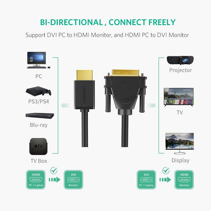 UGREEN 10136 HDMI To DVI 24+1 Cable 3M 5