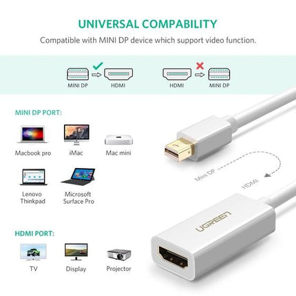 UGREEN 10461 Mini DP to HDMI Adapter Black 2