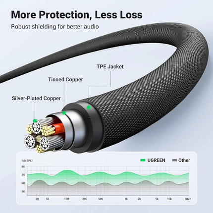 UGREEN 20785 3.5mm Braided 4-Pole Audio Cable Male to Male 3m 3