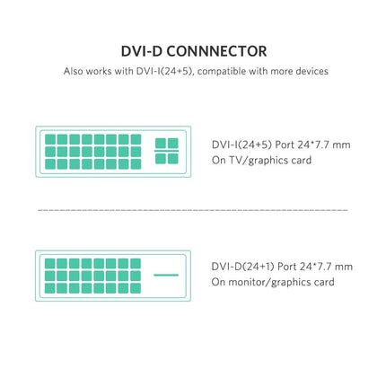 UGREEN HDMI To DVI 24+1 Cable 1M (30116) 6