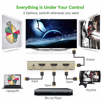 UGREEN HDMI 3 x 1 Switch Zinc Alloy (40278) 4