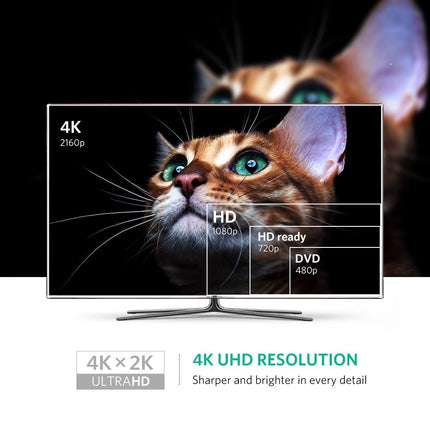 UGREEN 40360 4K Mini DP to HDMI Adapter 2