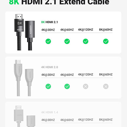 UGREEN 40447 HDMI Extension Cable 8K 60Hz 48Gbps Male to Female Cable 1M 3
