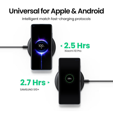 UGREEN 80537 Wireless Charger Pad 4