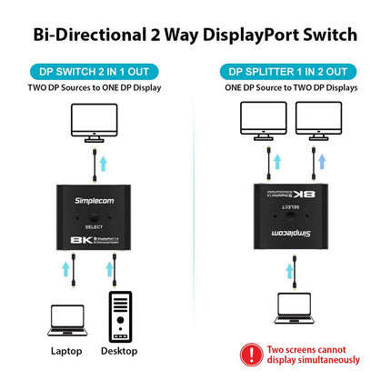 Simplecom CM202 Bi-Directional 2 Way DisplayPort Switch Selector DP 1.4 8K 4