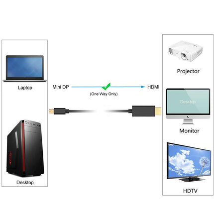 Simplecom DA202 4K Mini DisplayPort (miniDP) to HDMI Cable 2160P Ultra HD 1.8M 2