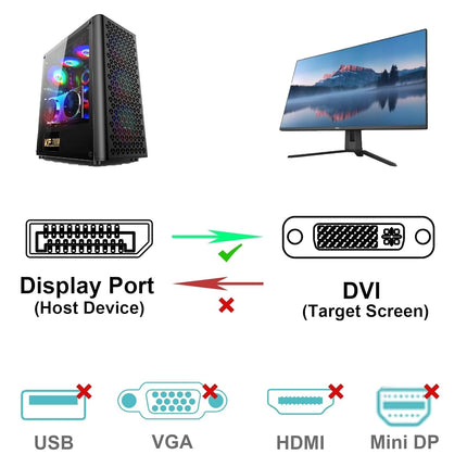 BENFEI DisplayPort to DVI 1.8m (6 Feet) Cable 4