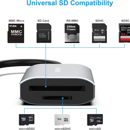 BENFEI USB Type-C/Type-A to SD TF Card Reader 3