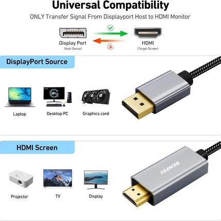 BENFEI 4K DisplayPort to HDMI 90cm Cable 2