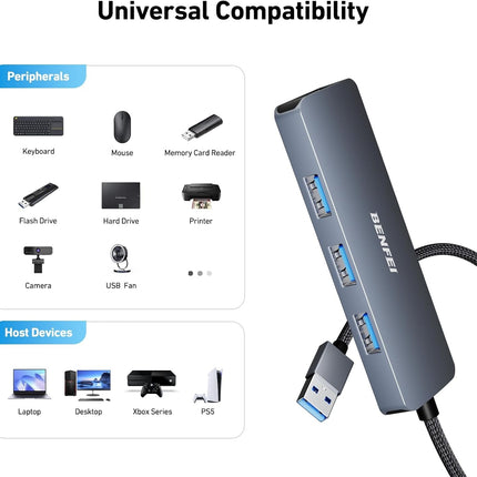 BENFEI USB 3.0 4-port Hub USB A Splitter Ultra-Slim 7