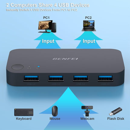 BENFEI 4-port USB 3.0 Switch 3
