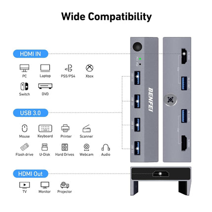 BENFEI 000355GY USB 3.0 HDMI KVM Switch(8K@60Hz) with 4 USB 3.0 Ports for 2 Computers Sharing Monitor Keyboard Mouse 8