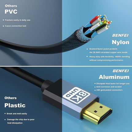 BENFEI 8K HDMI to HDMI Cable, Nylon Braided 3m 7