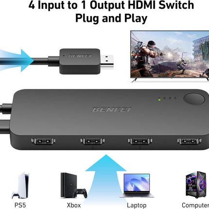 BENFEI 365BK HDMI Switch 4 in 1 Out 4K@60Hz, 2K@144Hz, HDCP 2.3 (with Adaptive Equalization Support 30ft HDMI Transmit) 2