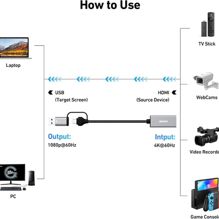 BENFEI Video/Audio Capture Card Supporting Full HD 1080P 2