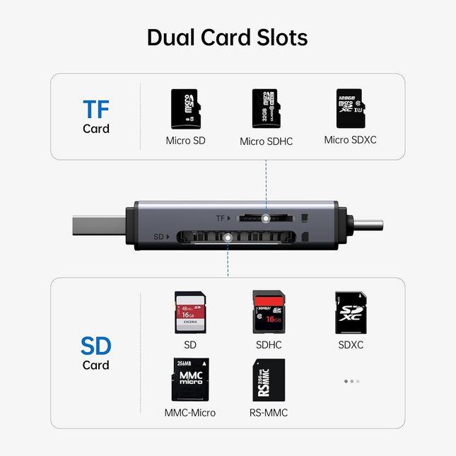 BENFEI SD Card Reader, USB C to SD Micro SD Card Memory Card  Adapter 2