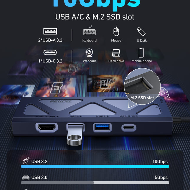 BENFEI 000389GY M.2 NVMe Enclosure with USB-C Hub 2