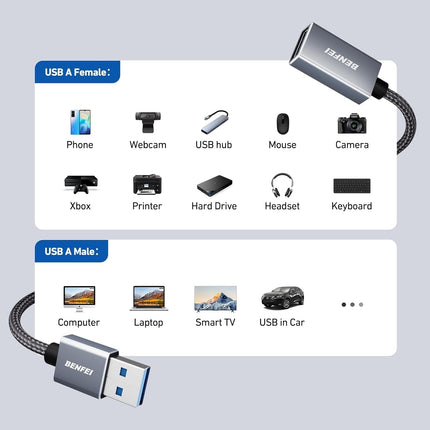 BENFEI USB3.0 AM to AF Extension Cable 5M 6