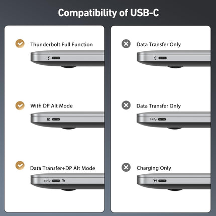 BENFEI 412GY Bidirectional USB-C to DisplayPort V1.4 (Support Thunderbolt 4, 8K@60Hz ) Cable 1.8M 7