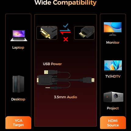 Choetech HV-001 HDMI to VGA 1.8m 9