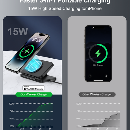 CHOETECH T616-F-BK 3in1 Magnetic Foldable Wireless Charger Black 4
