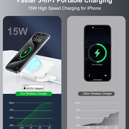 CHOETECH T616-F-WH 3in1 Magnetic Foldable Wireless Charger White 3
