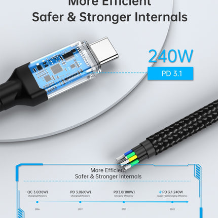 CHOETECH XCC-1040 USB-C M to M 240W Super Fast Speed Gen3 Cable 1.2M 8