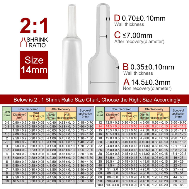 2m Polyolefin Shrink Tube 9/16" (14mm) 2:1 Ratio Heat Shrink Tubing Sleeving Wrap Shrinking 2