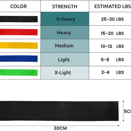 5 Pcs Resistance Bands Exercise Bands Resistance Bands Set Workout Bands Leg Yoga Bands 2