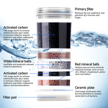 Devanti Water Cooler Dispenser 22L Filter Bottle 4