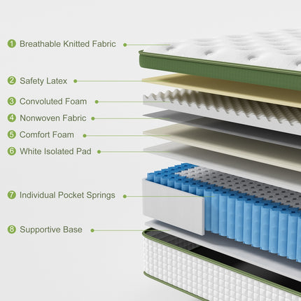 BedStory 34cm Single Latex Hybrid Mattress Medium Firm - 5 Zone Pocket Spring Bed for Pressure Relief Motion Isolation 4
